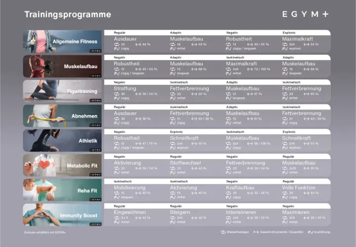 Fitness tipps für Muskelaufbau, Ausdauer & mehr. Trainingsprogramme für jedes Ziel.