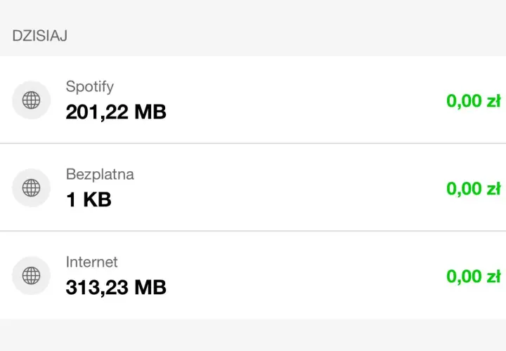 Dzisiaj Spotify zużyło 201,22 MB internetu. Całkowite zużycie danych to 313,23 MB.