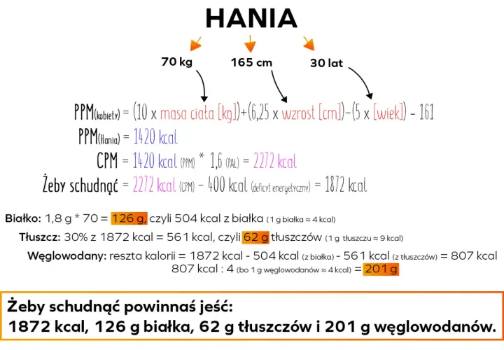 Jak schudnąć 5 kg w 7 dni? Plan treningowy i prawda o wadze.