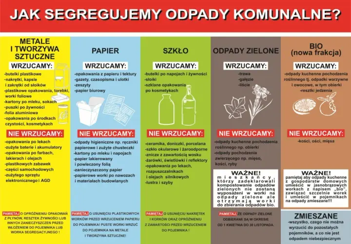 Gdzie wyrzucić celofan? Poznaj zasady segregacji odpadów