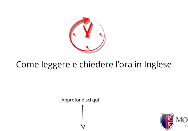 Orologio rosso stilizzato con testo "Come leggere e chiedere l'ora in Inglese". Impara a dire la date in inglese.