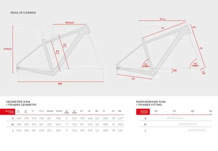 Schemat geometrii ramy roweru Peak 29 Carbon z wymiarami i tabelą rozmiarów. Określ swój idealny rozmiar ramy roweru.