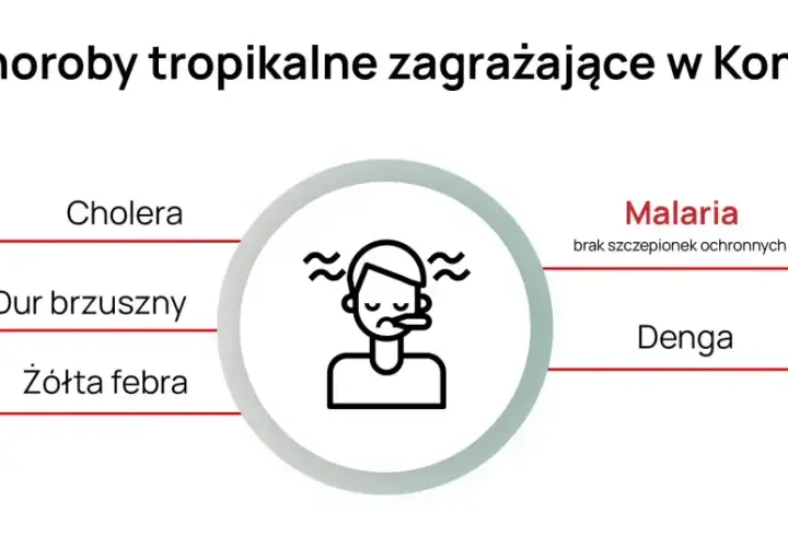 Kongo czy jest bezpiecznie? Odkryj ryzyka i zalecenia podróżne