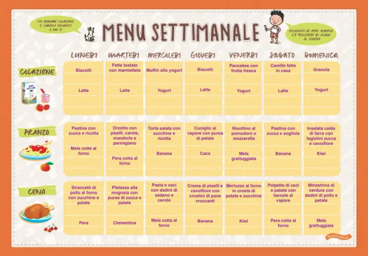 Menù settimanale bambini 1 anno: colazione, pranzo e cena per ogni giorno. Idee gustose e nutrienti per i più piccoli.