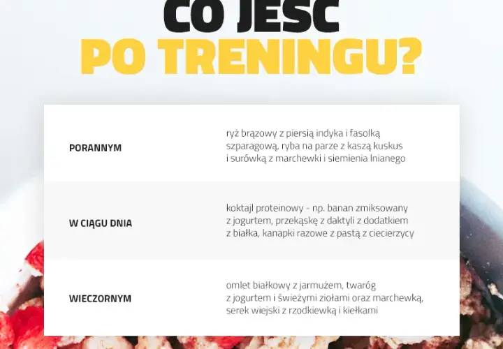 Posiłek po treningu: Kiedy jeść i co? Obalamy mity!
