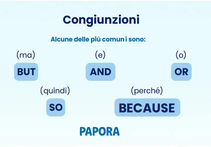 Congiunzioni: BUT, AND, OR, SO, BECAUSE. Imparare queste parole ti aiuterà a costruire frasi più complesse.