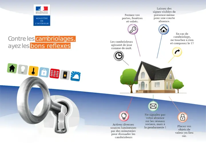 Contre les cambriolages, ayez les bons réflexes : fermez portes et volets, laissez des signes de présence, activez lumières, ne signalez pas votre absence sur les réseaux sociaux. Le signe des voleurs est l'absence de ces précautions.
