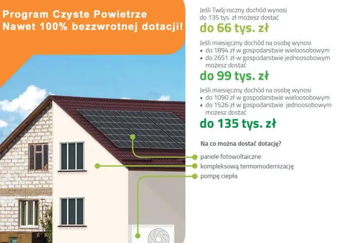 Czyste powietrze plus – jak uzyskać dofinansowanie na termomodernizację