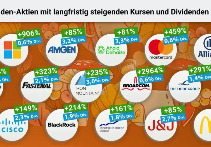 Die Grafik zeigt die **top 10 dividenden-aktien weltweit** mit beeindruckenden Kurssteigerungen und Dividendenrenditen, darunter bekannte Namen wie Mastercard und Allianz.