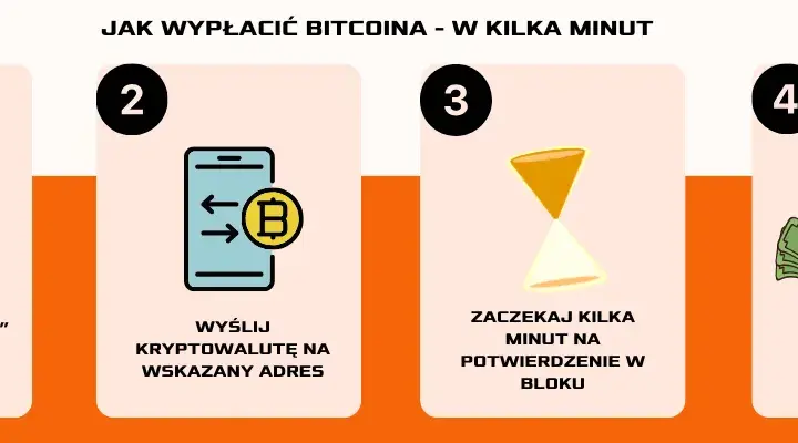 Jak wypłacić bitcoin anonimowo: 5 skutecznych metod