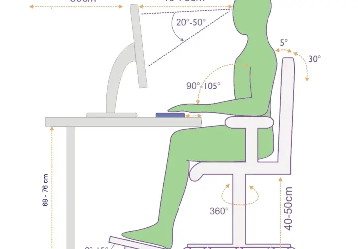 Jak obliczyć wysokość biurka kalkulator i zasady ergonomii w pracy