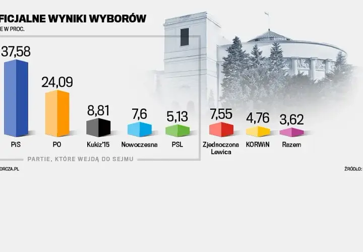 Media a Wybory: Jak Dziennikarze Wpływają na Wyniki Wyborów