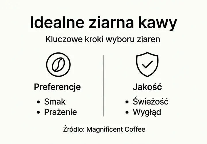 Idealne ziarna kawy: kluczowe kroki wyboru. Zwróć uwagę na preferencje (smak, prażenie) i jakość (świeżość, wygląd), by cieszyć się doskonałym smakiem kawy.