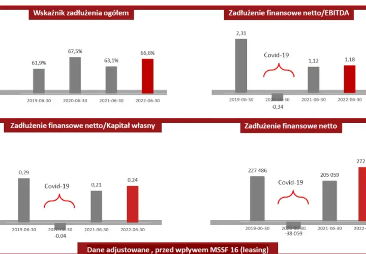 Co musisz wiedzieć o akcjach AB SA i ich przyszłych perspektywach?