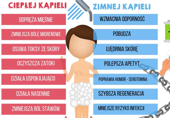 Zimny czy ciepły prysznic po treningu - co wybrać dla szybszej regeneracji?