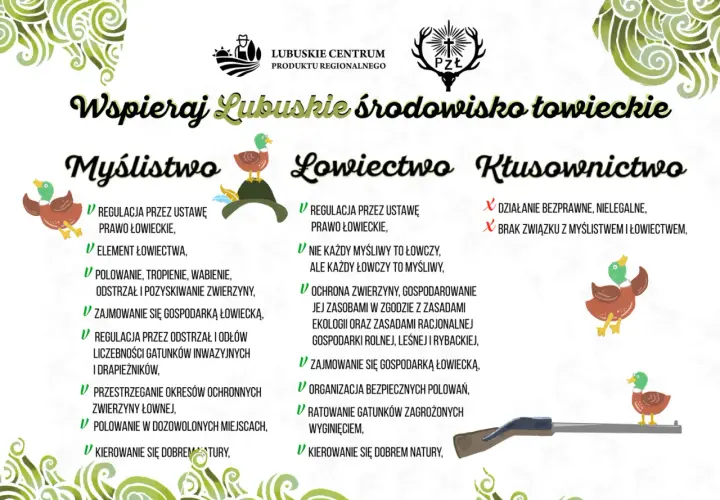 Ilustracja przedstawia trzy kolumny: "Myślistwo", "Łowiectwo" i "Kłusownictwo". Pokazuje, co mogą myśliwi, a czego nie.