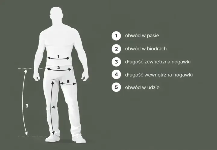 Jak podawać wymiary spodni: obwód w pasie (1), biodrach (2), udzie (5), długość zewnętrzna (3) i wewnętrzna nogawki (4).