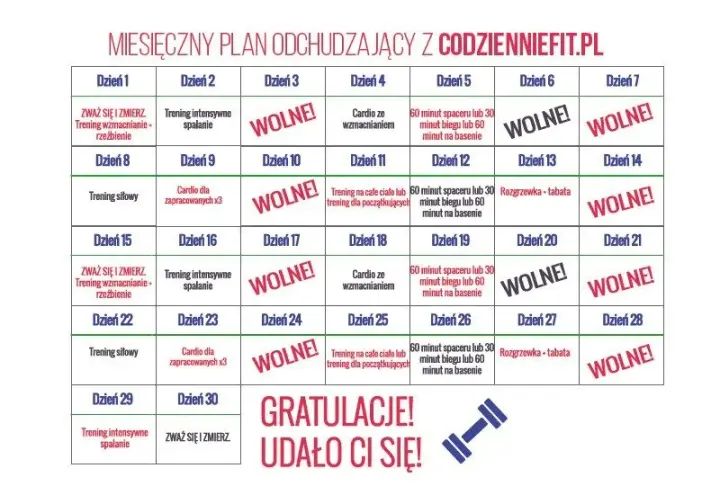 Jak ćwiczyć, by schudnąć z brzucha? Obalamy mity i dajemy plan!