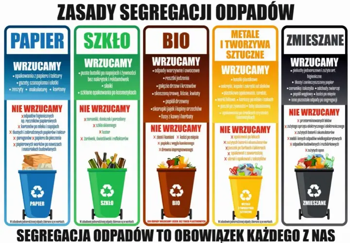 Co to są bioodpady? Wrzucamy: odpady warzywne, owocowe, resztki jedzenia, gałęzie, skoszoną trawę, popiół drzewny, skorupki jajek, fusy z kawy i herbaty.
