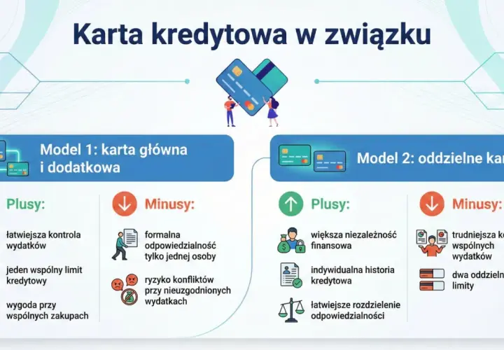 Porównanie modeli kart kredytowych: jeden wspólny limit kredytowy vs. dwa oddzielne limity. Plusy i minusy każdego rozwiązania.