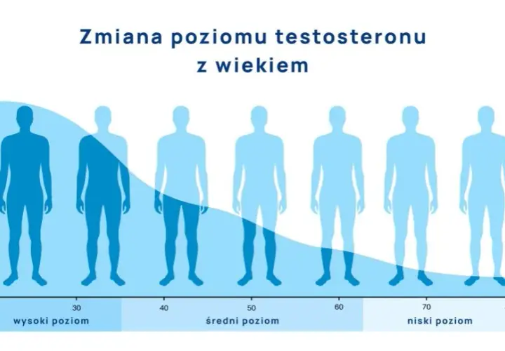 Psychiczne objawy andropauzy: czy to depresja? Odzyskaj równowagę