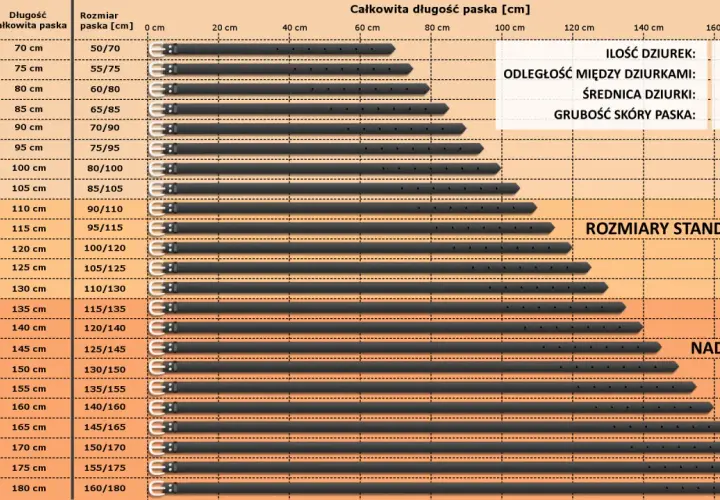 Tabela rozmiarów pasków: od obwodu w pasie 45-55 cm do 155-165 cm. Sprawdź swój rozmiar paska.