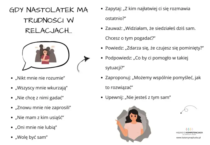 Grafika pokazuje, jak wspierać nastolatka z trudnościami w relacjach. Podpowiada, jak rozmawiać, by budować zdrowy związek nastolatków.
