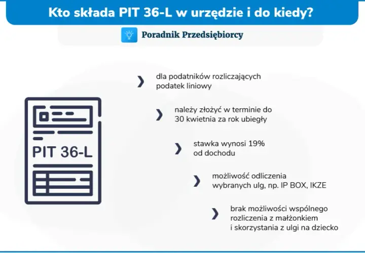 PIT-36: Kto musi złożyć? Sprawdź, czy to Twój obowiązek.