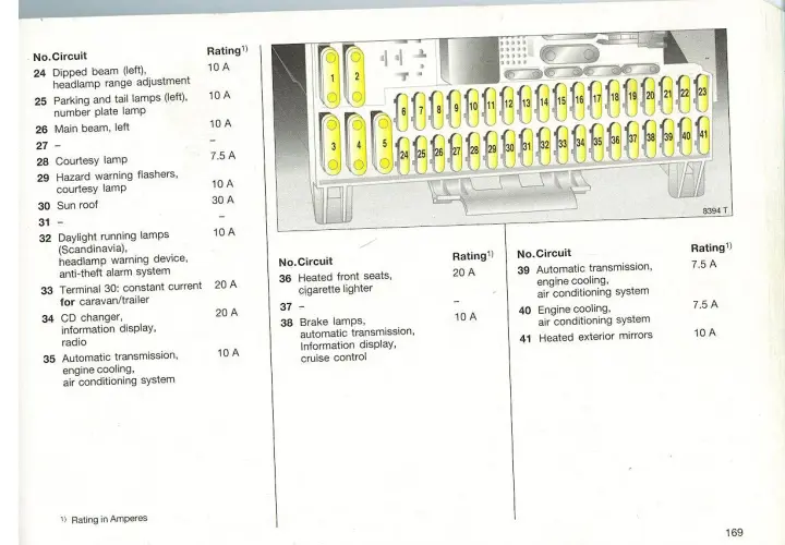 Schemat bezpieczników Opla Astry H z numerami i opisami obwodów.