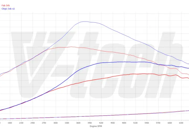 Ile kosztuje chip tuning 1.8 T? Poznaj ceny i ukryte koszty