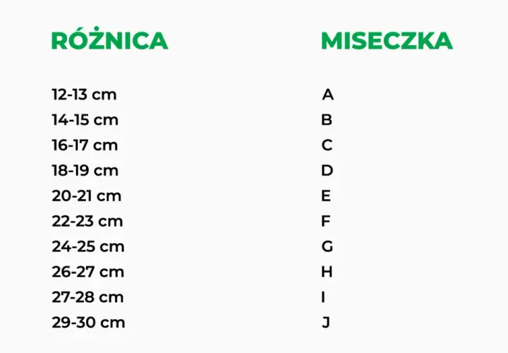 Tabela rozmiarów biustonoszy: różnica obwodów i rozmiary miseczek A-J.