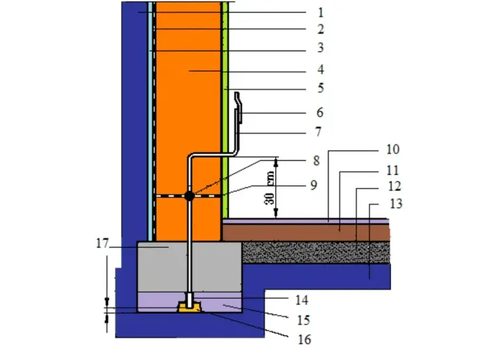 Schemat izolacji fundamentu z widocznym zbrojeniem pionowym i poziomym.