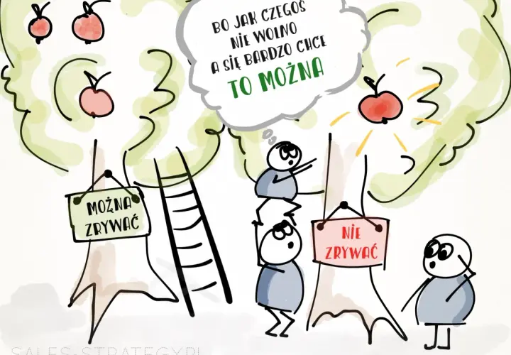 Ludzik myśli: "Bo jak czegoś nie wolno, a się bardzo chce, to można". Obok jabłka na drzewach, jedno z napisem "MOŻNA ZRYWAĆ", drugie "NIE ZRYWAĆ". Reguła niedostępności w akcji.