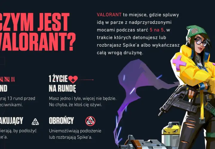 Valorant to taktyczna strzelanka 5 na 5, gdzie gracze używają mocy i broni. Dowiedz się, czym jest Valorant i jak wygrać rundę!