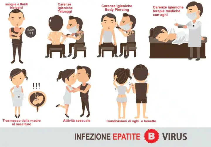 Epatite B come si trasmette: sangue, tatuaggi, piercing, sesso, aghi condivisi, madre-figlio.