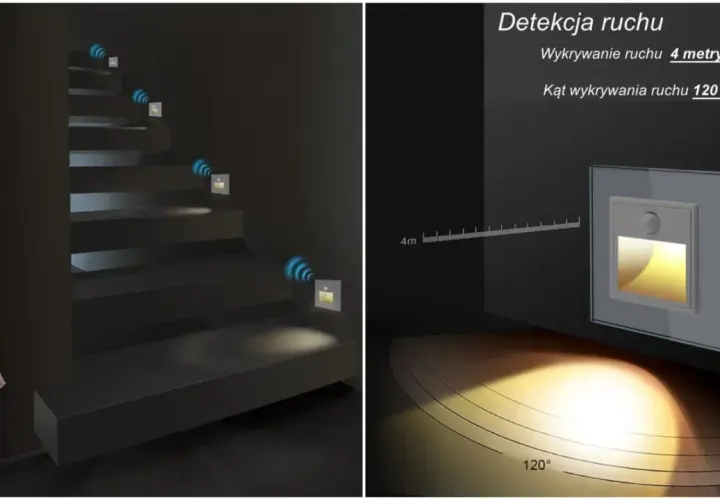 Inteligentne czujniki ruchu w domu oświetlają schody, gdy wykryją ruch. Zasięg 4m, kąt 120°.