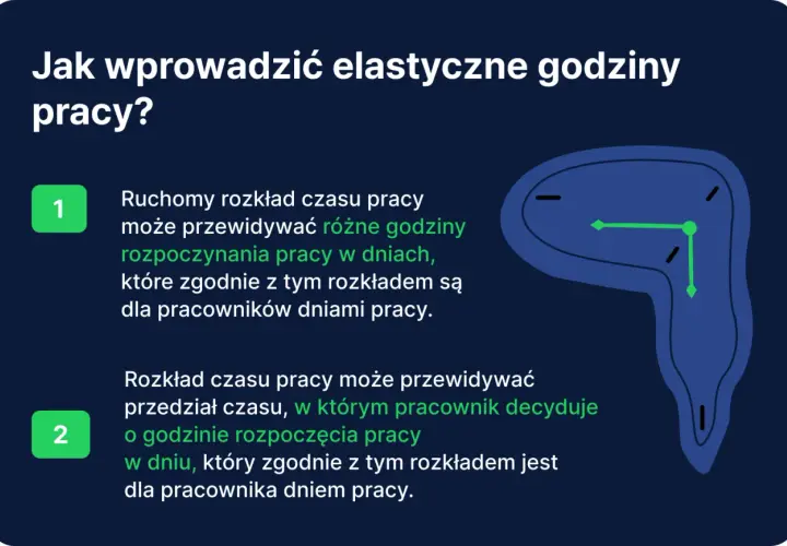 Jak wprowadzić elastyczne godziny pracy? Ruchomy rozkład czasu pracy pozwala na różne godziny rozpoczęcia pracy, dając pracownikom swobodę.