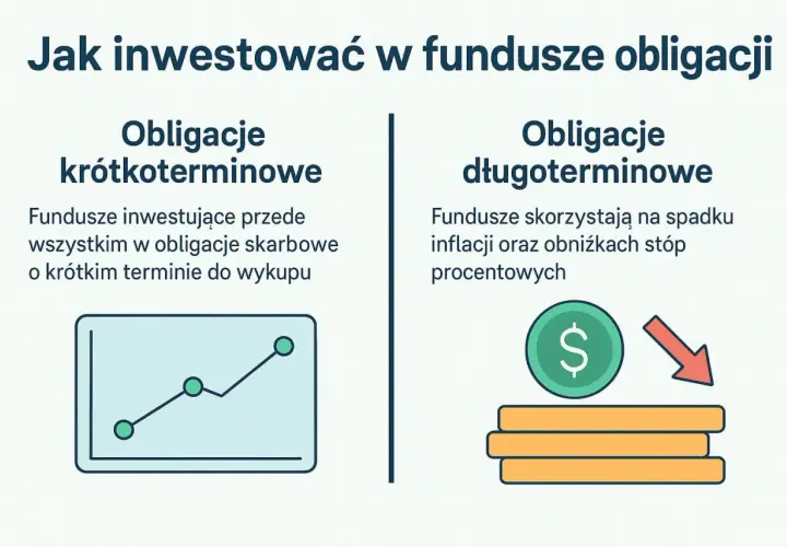 Czy fundusze obligacji inwestują w akcje? Poznaj zasady i limity