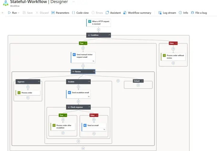 Conception d'un flux de travail Azure Logic Apps : traitement de commandes avec approbation, escalade ou traitement sans révision.