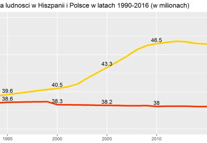 Ile ludności ma Hiszpania? Zaskakujące fakty o populacji kraju