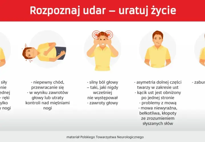Objawy udaru: osłabienie kończyn, problemy z chodzeniem, silny ból głowy, asymetria twarzy, zaburzenia widzenia. Rozpoznaj apopleksję.