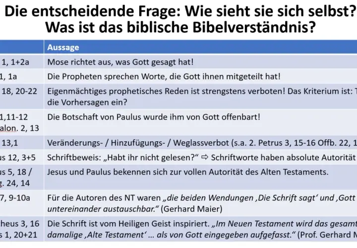 Tabelle mit Bibelstellen und Aussagen zur Autorität von Gottes Wort. Die Schrift ist inspiriert und hat absolute Autorität.