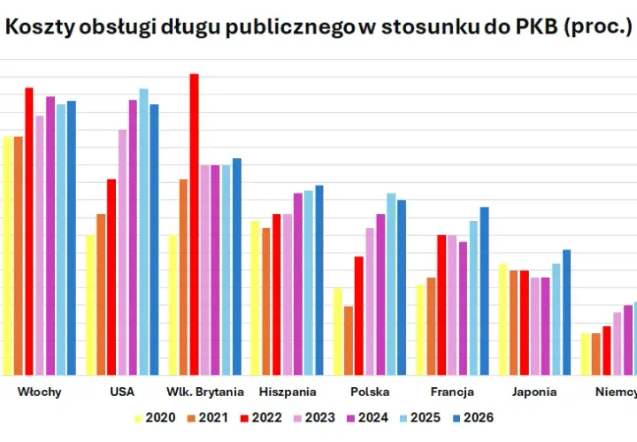 2-letnie obligacje USA: ile zarobisz? Przewodnik dla Polaków