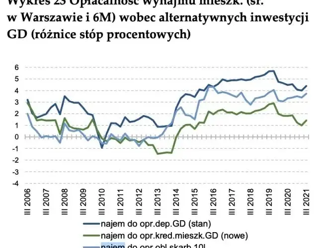 Czy mieszkania potanieją? Analiza rynku i prognozy cen w Polsce