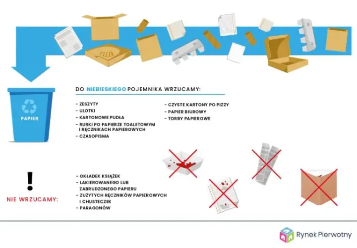 Gdzie wyrzucić styropian opakowaniowy? Proste zasady segregacji