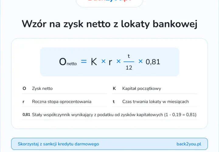 Lokata bankowa: Co to jest? Jak działa i czy jest bezpieczna?