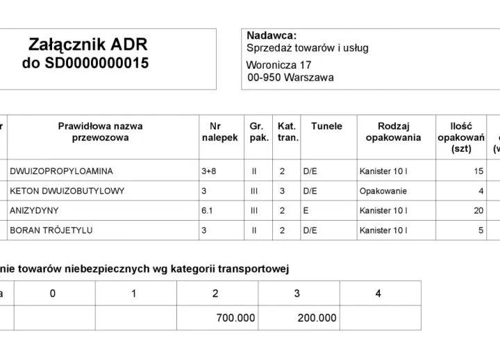 Dokument przewozowy ADR z listą towarów niebezpiecznych, ich numerami UN, nazwami, opakowaniami i wagą.