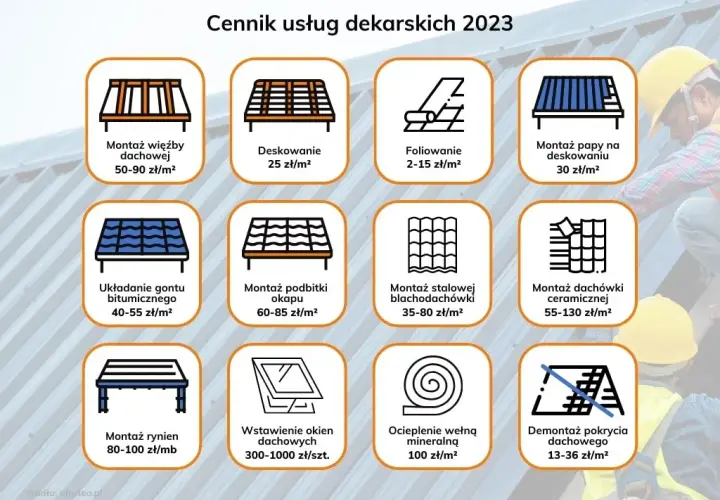 Ile kosztuje dekarz 2025? Cennik usług i czynniki wpływające na cenę