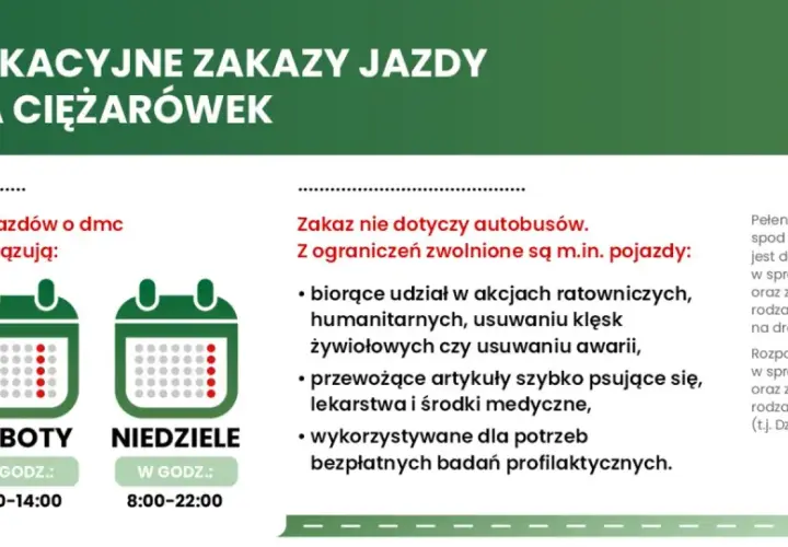 Zakaz jazdy ciężarówek: Kogo nie dotyczy? Pełna lista wyjątków