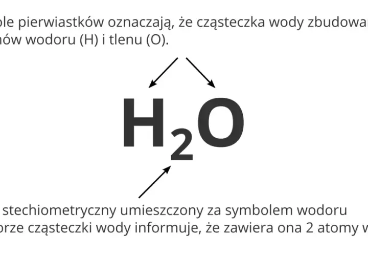 Wzór strukturalny H₂O: dwa atomy wodoru (H) i jeden atom tlenu (O). Indeks 2 przy H oznacza dwa atomy wodoru.